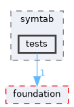 src/core/symtab/tests