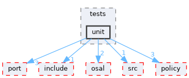 src/foundation/stream/adapters/dynamic_buffer_stream/tests/unit