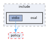 src/foundation/osal/osal_stdio/include/osal