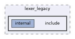 src/ports/lexer_legacy/include