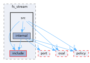 src/foundation/stream/adapters/fs_stream/src