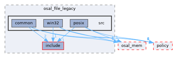 src/foundation/osal/osal_file_legacy/src