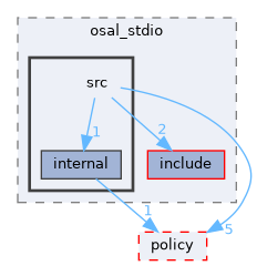 src/foundation/osal/osal_stdio/src