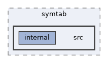 src/core/symtab/src