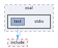 src/foundation/osal/osal_stdio/tests/support/fake_provider/include/osal/stdio