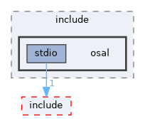 src/foundation/osal/osal_stdio/tests/support/fake_provider/include/osal