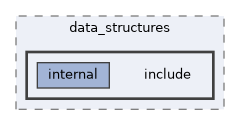 src/foundation/data_structures/include