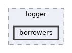 src/foundation/logger/port/include/logger/borrowers
