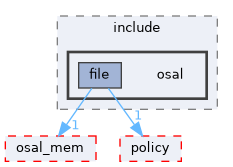 src/foundation/osal/osal_file/include/osal