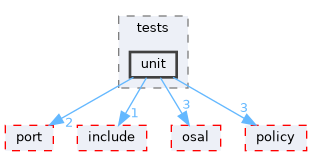src/foundation/stream/adapters/fs_stream/tests/unit