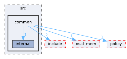 src/foundation/osal/osal_file_legacy/src/common