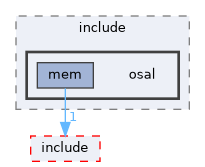 src/foundation/osal/osal_mem/tests/support/fake_provider/include/osal