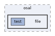src/foundation/osal/osal_file_legacy/tests/support/fake_provider/include/osal/file