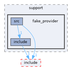 src/foundation/osal/osal_mem/tests/support/fake_provider