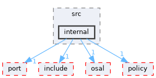 src/foundation/stream/adapters/fs_stream/src/internal