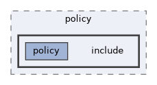 src/policy/include