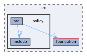 src/policy