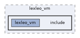 src/lexleo_vm/include