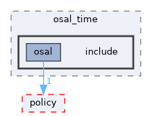 src/foundation/osal/osal_time/include