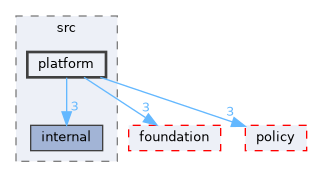 src/cli/src/platform