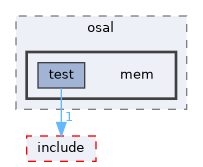 src/foundation/osal/osal_mem/tests/support/fake_provider/include/osal/mem